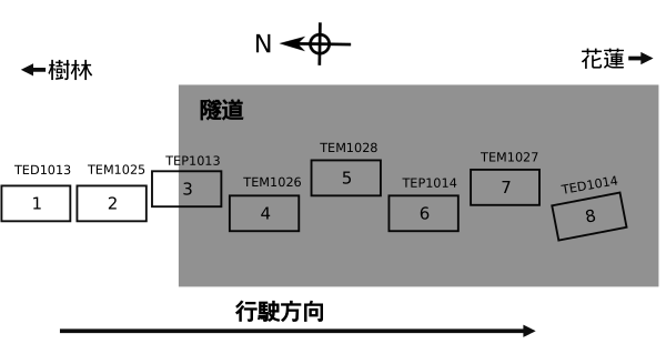 2021 Hualien Train Derailment Simple Graph ZH