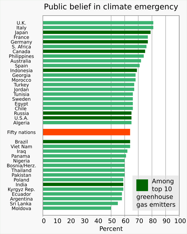 20210126 Peoples' Climate Vote   Public Belief In Climate Emergency   United Nations Development Programme