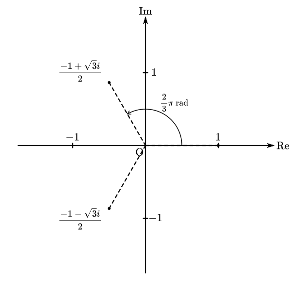 3rd Roots Of Unity On The Complex Plane Vector