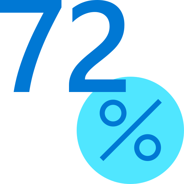 72 Percent