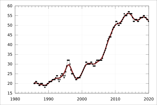 ABS 5206.0 AustralianNationalAccounts NationalIncomeExpenditureProduct StateFinalDemandDetailedComponents NorthernTerritory Households FinalConsumptionExpenditure ClothingFootwear ChainVolumeMeasures...
