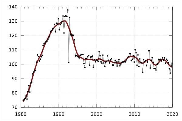 ABS 6401.0 ConsumerPriceIndexAustralia Cpi GroupSubgroupExpenditureClassIndexNumbersByCapitalCity IndexNumbers FootwearForInfantsChildren Brisbane A2327976L