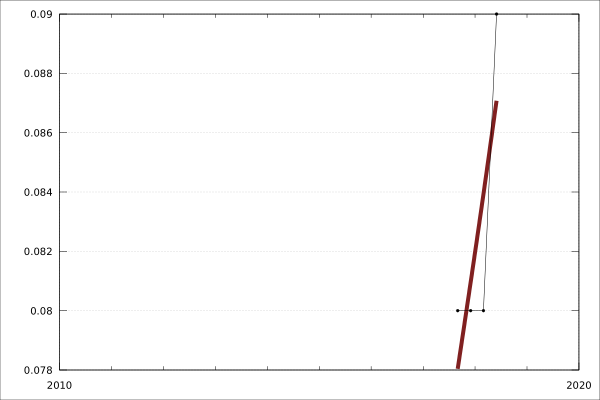 ABS 6401.0 ConsumerPriceIndexAustralia Cpi GroupSubgroupExpenditureClassWeightedAverageEightCapitalCities ContributionTotalCpi FootwearForInfantsChildren Australia A3599325R