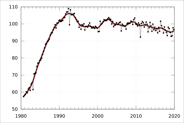 ABS 6401.0 ConsumerPriceIndexAustralia Cpi GroupSubgroupExpenditureClassWeightedAverageEightCapitalCities IndexNumbers FootwearForInfantsChildren Australia A2328006T
