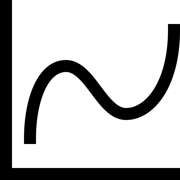 Area Chart Alt