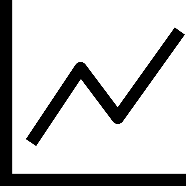 Area Chart