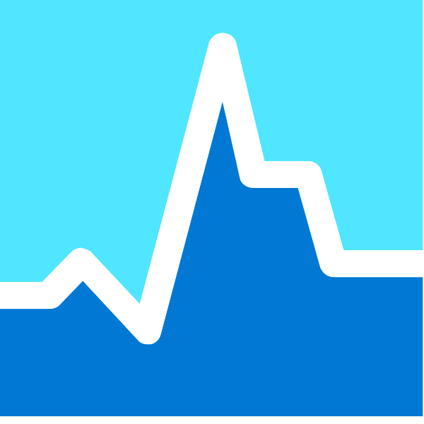 Area Graph