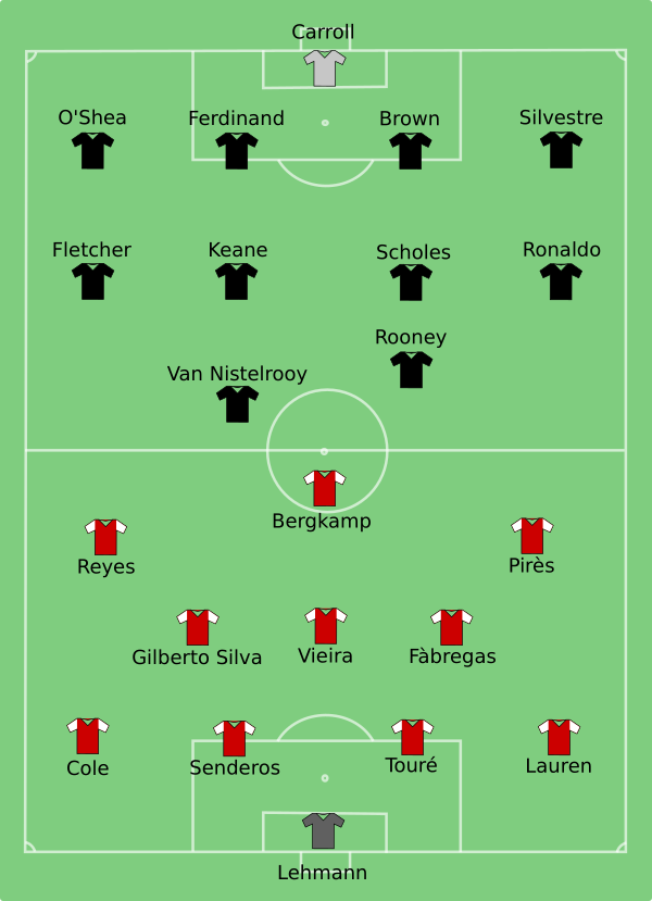 Arsenal Vs Man Utd 2005 05 21