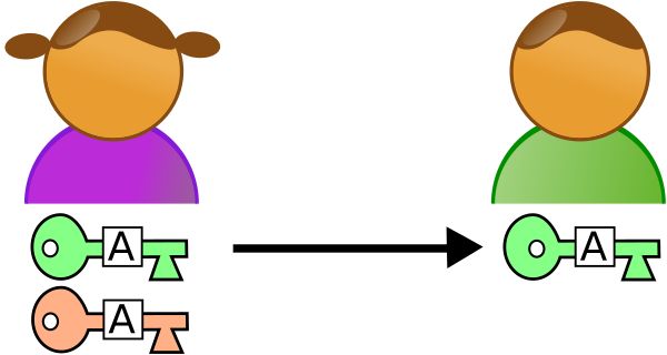 Asymmetric Cryptography   Step 1