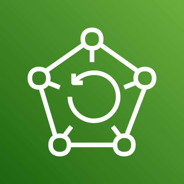 Aws Backup