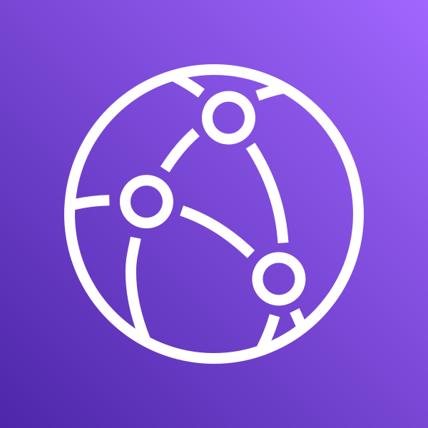 Aws Cloudfront
