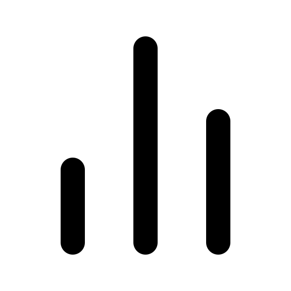 Bar Chart 2