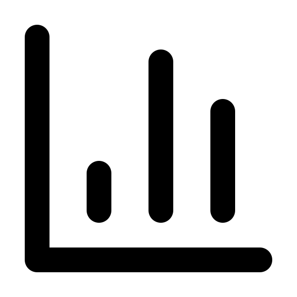 Bar Chart 3