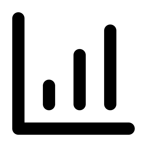 Bar Chart 4
