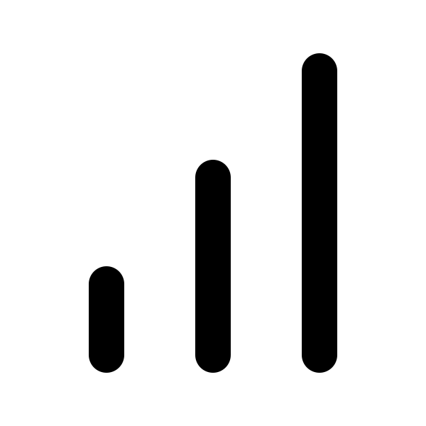 Bar Chart