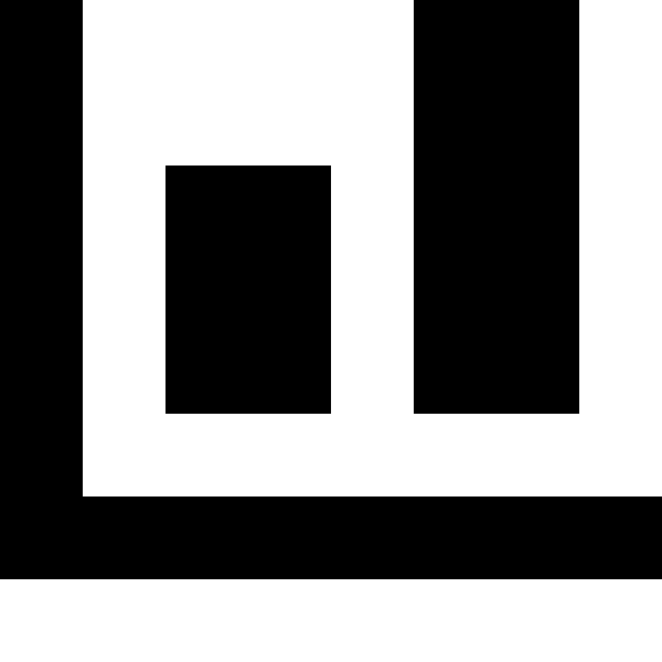 Bar Chart