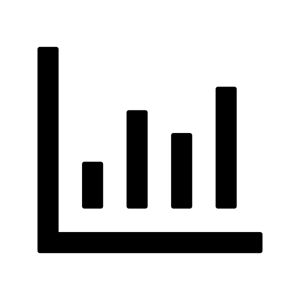 Bar Chart
