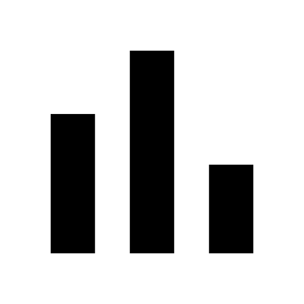 Bar Chart