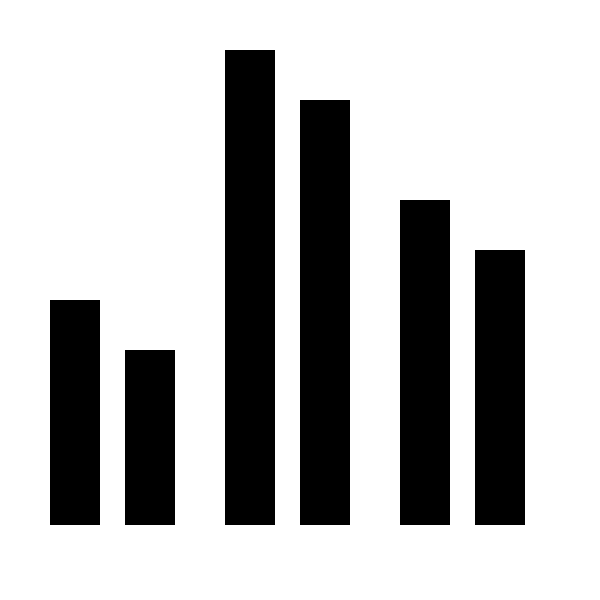 Bar Chart Grouped Line