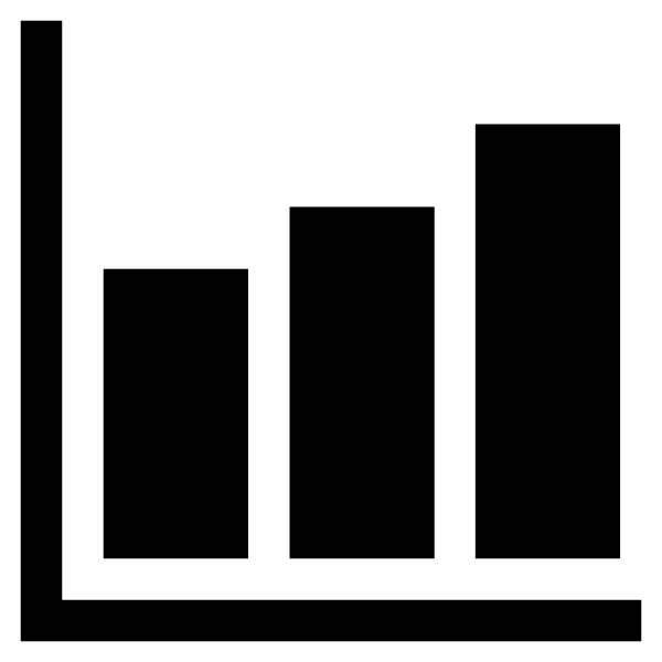 Bar Chart Sharp