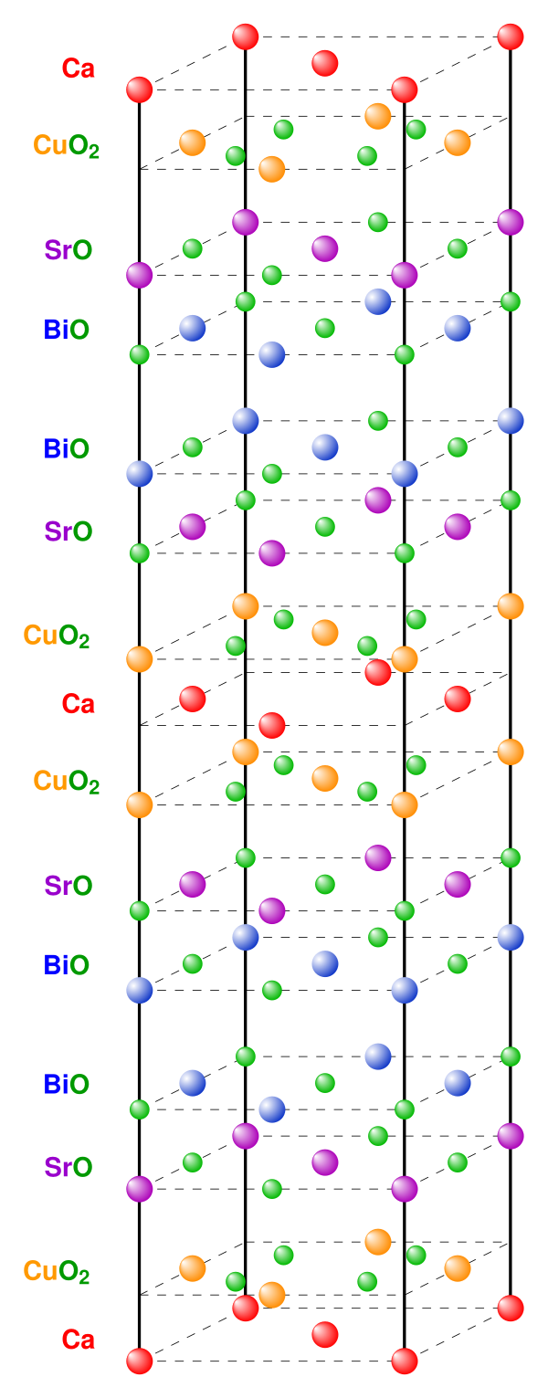 Bi2212 Unit Cell
