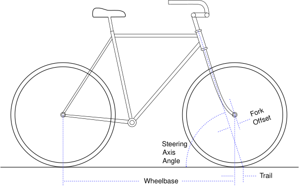 Bike Dimensions