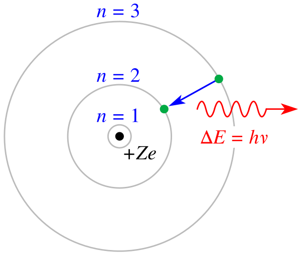 Bohr Atom Model