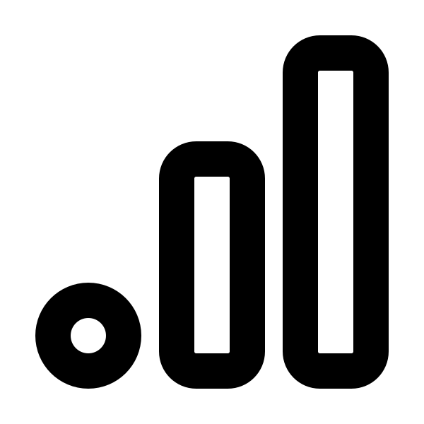 Brand Google Analytics