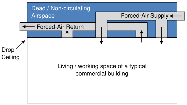 Building Plenum   NoPlenum Vector
