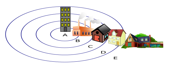 Burgess Model