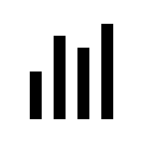 Bx Bar Chart