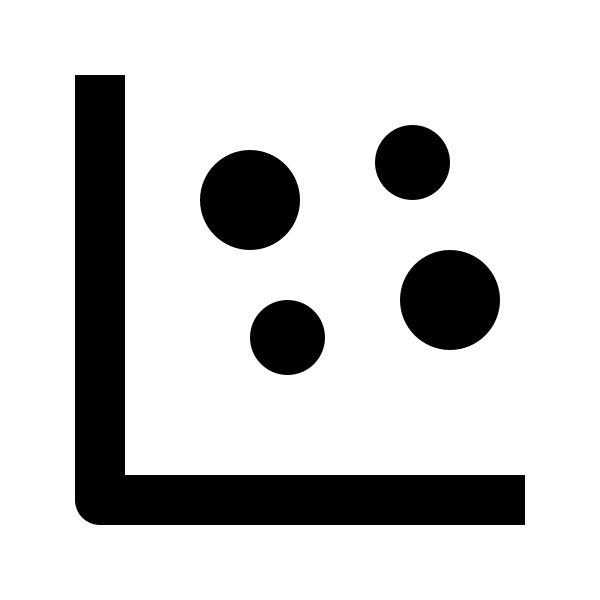 Bx Scatter Chart