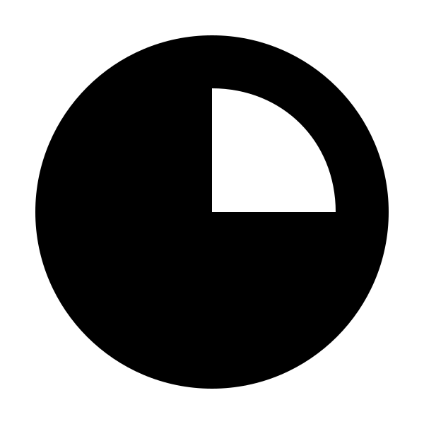 Bxs Pie Chart