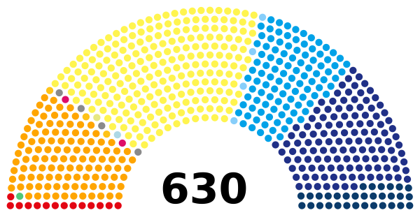 Camera Dei Deputati (Liste)   XVIII Legislatura (Italia)   V2