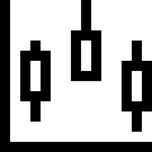 Candle Chart