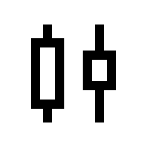 Candlestick Chart