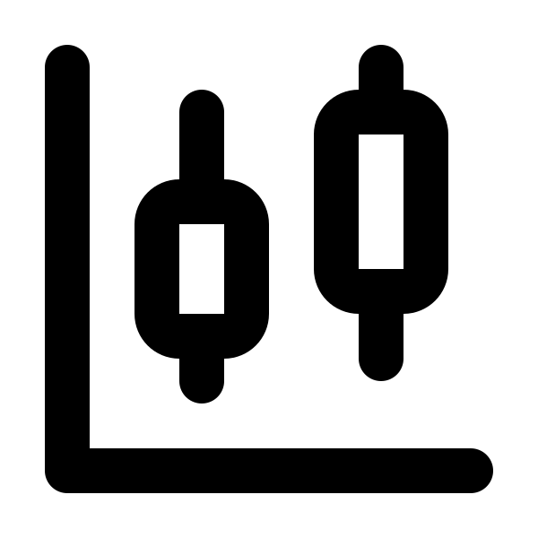 Candlestick Chart
