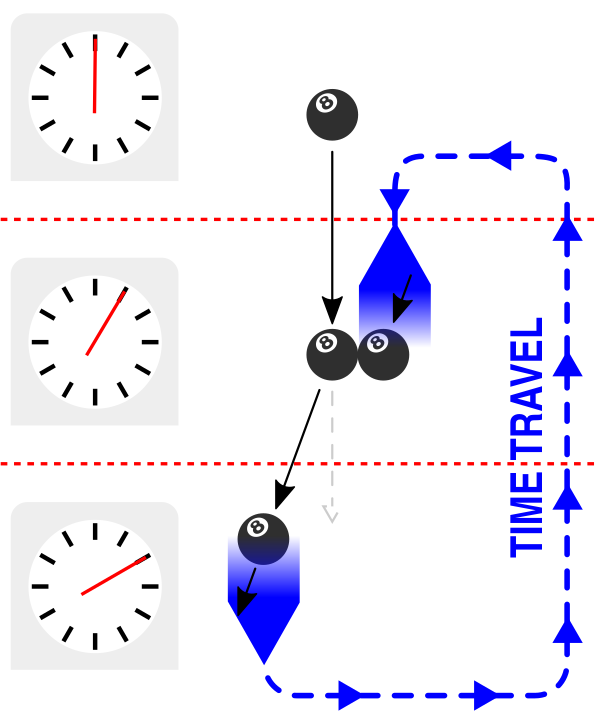 Causal Loop Billiard Ball