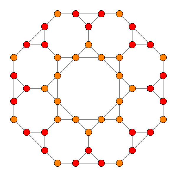 Cell T12 B2