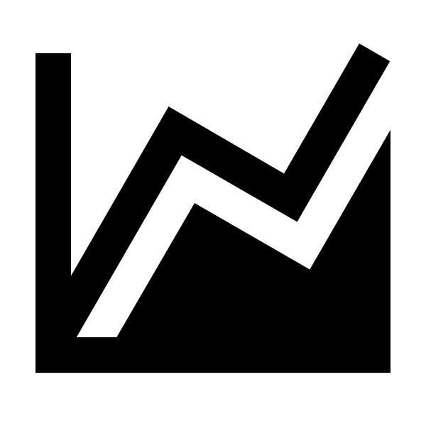 Chart Areaspline