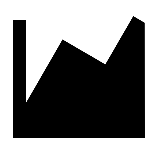 Chart Areaspline Variant
