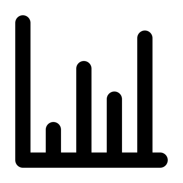 Chart Bar