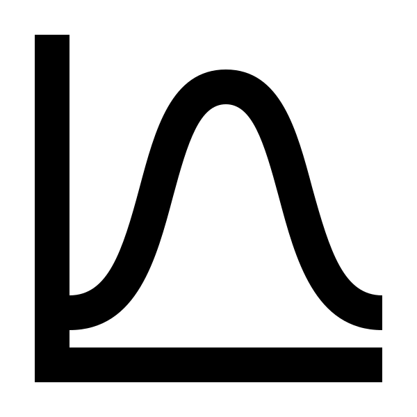 Chart Bell Curve