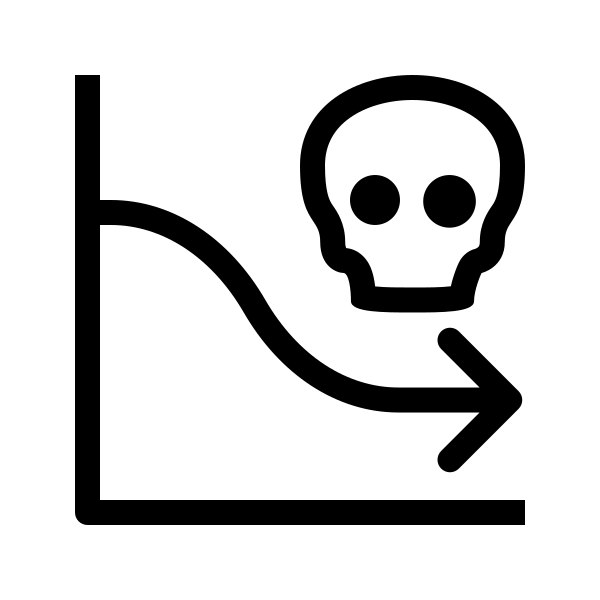 Chart Death Rate Increasing