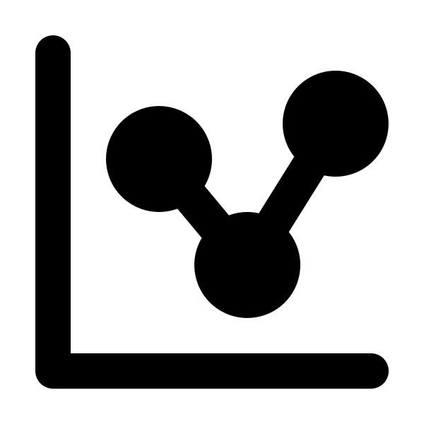 Chart Dots