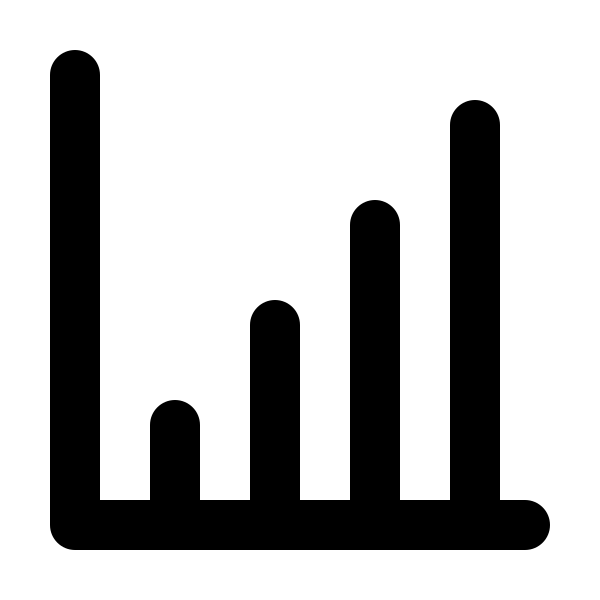 Chart Growth