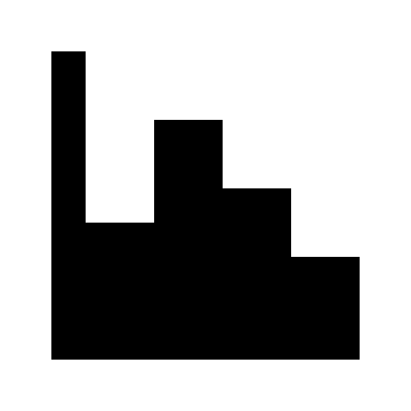 Chart Histogram