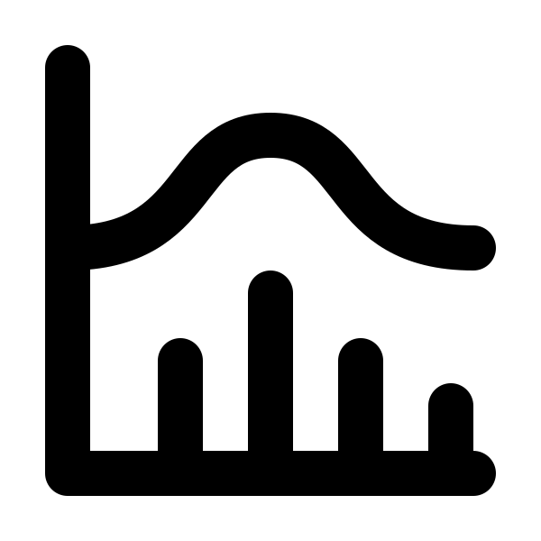 Chart Histogram