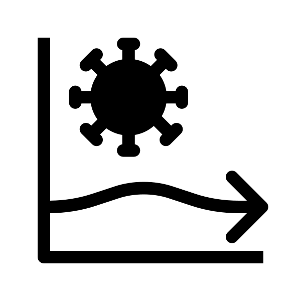 Chart Infected Stable