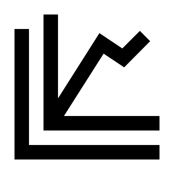 Chart Multiple